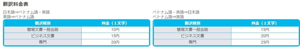 ベトナム語翻訳料金